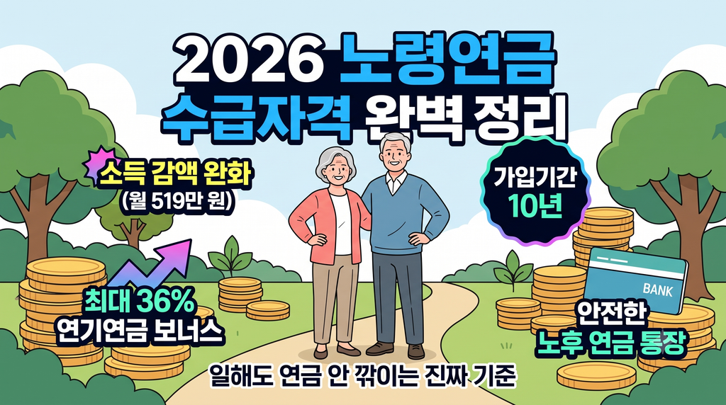 2026 노령연금 수급자격 총정리|수령 나이·소득 감액 기준 2 Gemini Generated Image okb4tookb4tookb4